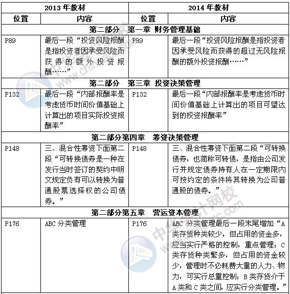 《審計專業相關知識》教材對比