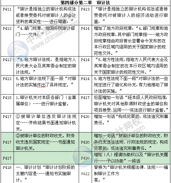 《審計專業相關知識》教材對比