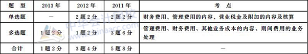 初級會計職稱《初級會計實務》歷年主要考點及分值：第五章 費用