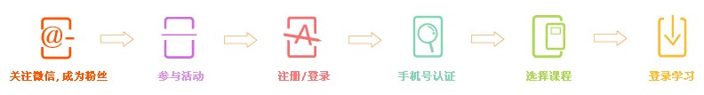 ACCA微信有“禮” 串講班免費大派送