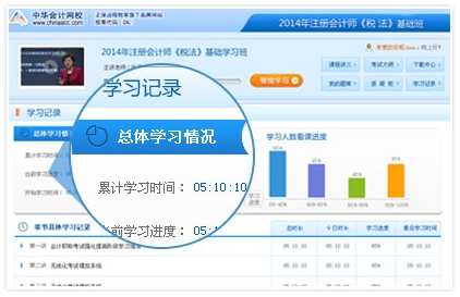 注會考試網上輔導課程