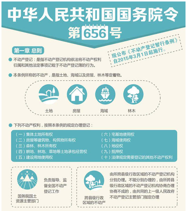 不動產登記暫行條例發布  明年3月起施行