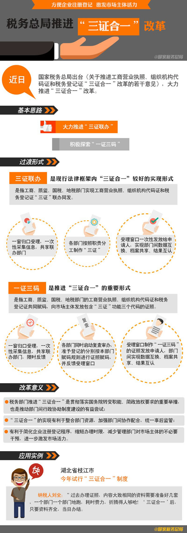 稅務總局推“三證合一”方便企業注冊