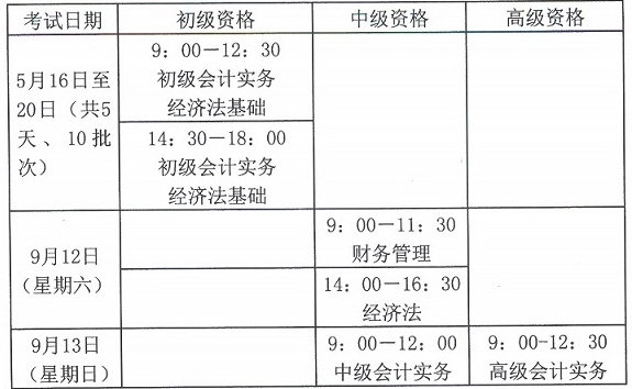 關(guān)于2015年度全國(guó)會(huì)計(jì)專業(yè)技術(shù)資格考試題型等有關(guān)問題的通知