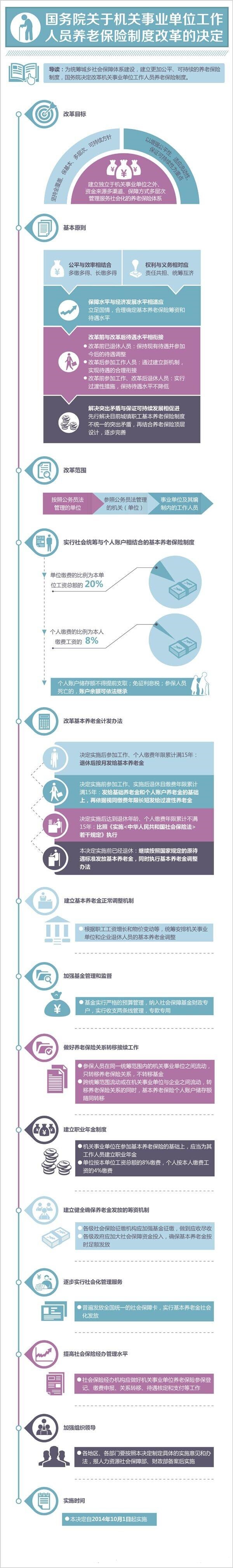 一圖幫你看懂養老金并軌改革新方案