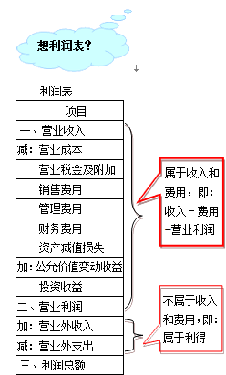 因日?；顒铀a生的費用通常包括