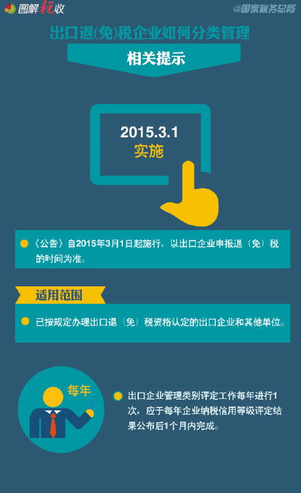 6張圖讀懂出口退(免)稅企業如何分類管理