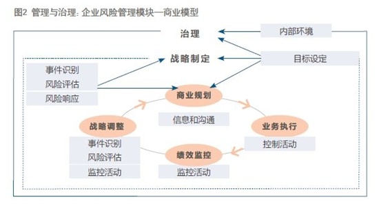 IMA總裁兼首席執行官Jeff Thomson：擁抱風險管理