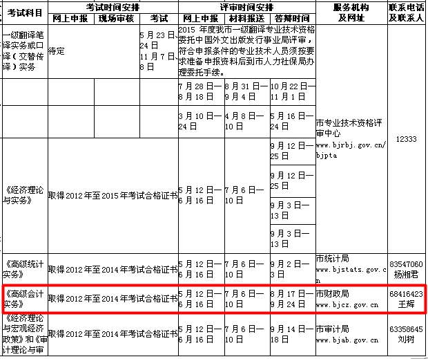 北京2015高級會計師資格評審網上申報時間5月12-6月16日