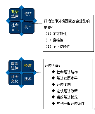 政治法律環境因素對企業影響的特點
