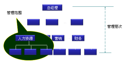 企業能力
