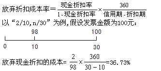 2015年初級審計師《審計專業相關知識》復習：商業信用