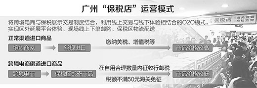 與跨境電商聯手 海關:廣州保稅店流程合規