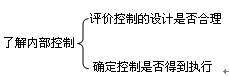 了解被審計(jì)單位的內(nèi)部控制