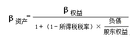 財務成本管理知識點