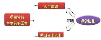 財務(wù)成本管理知識點