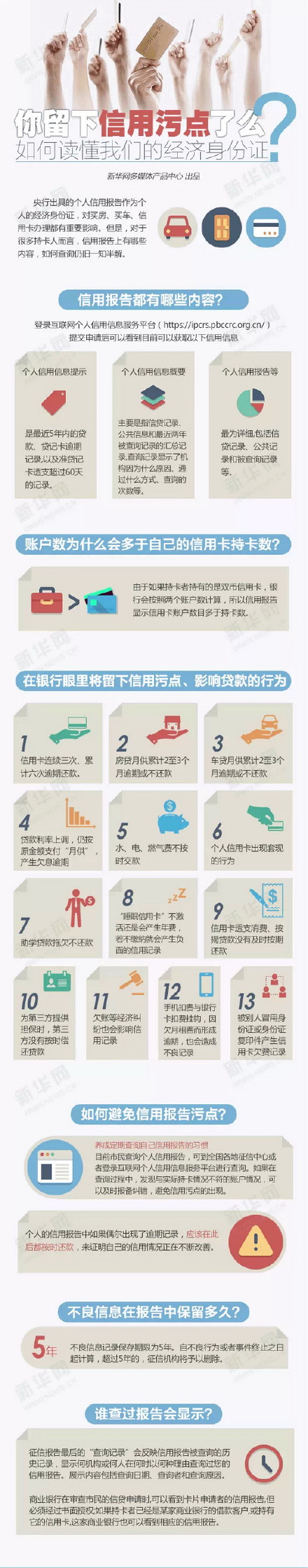 你留下信用污點(diǎn)了么？如何讀懂我們的經(jīng)濟(jì)身份證