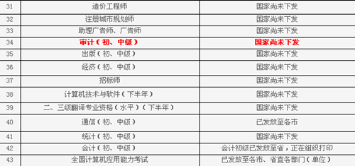 山東省2014年初級審計(jì)師證書什么時候發(fā)放？