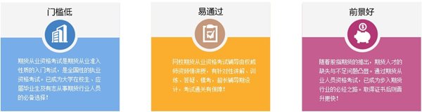 期貨從業考試