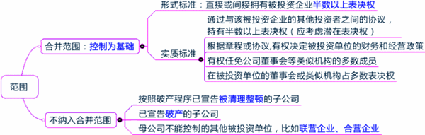 2015年初級審計師《審計專業相關知識》復習：合并財務報表概述