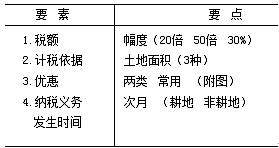 城鎮土地使用稅