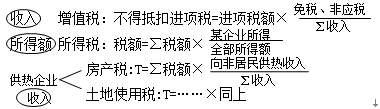 房產稅稅收優惠