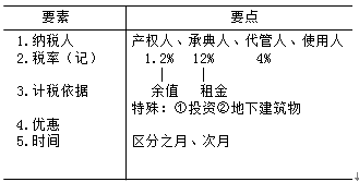 房產稅征收管理