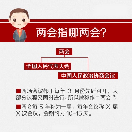 關(guān)于“兩會(huì)”，你應(yīng)該知道的那些事兒