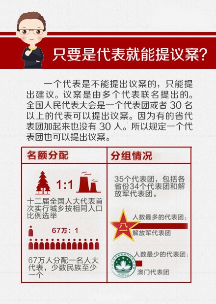 關(guān)于“兩會(huì)”，你應(yīng)該知道的那些事兒