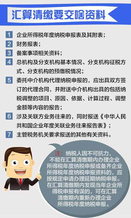 關于匯算清繳的那些事兒（居民企業篇）