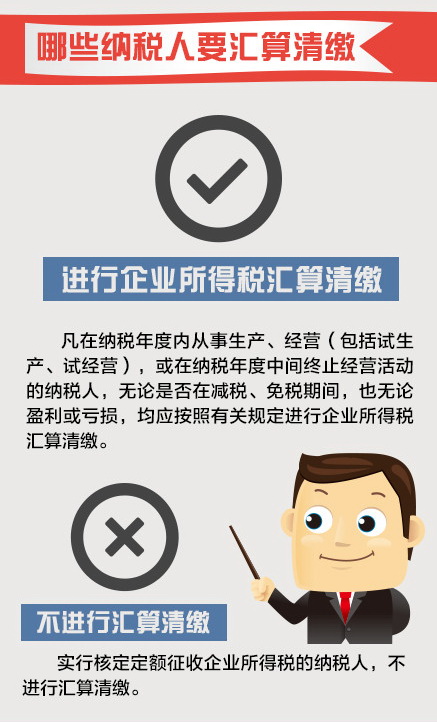 關于匯算清繳的那些事兒（居民企業篇）