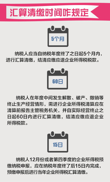 關于匯算清繳的那些事兒（居民企業篇）