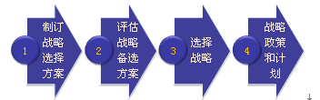 戰略選擇