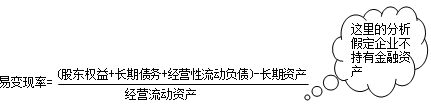 財務成本管理知識點