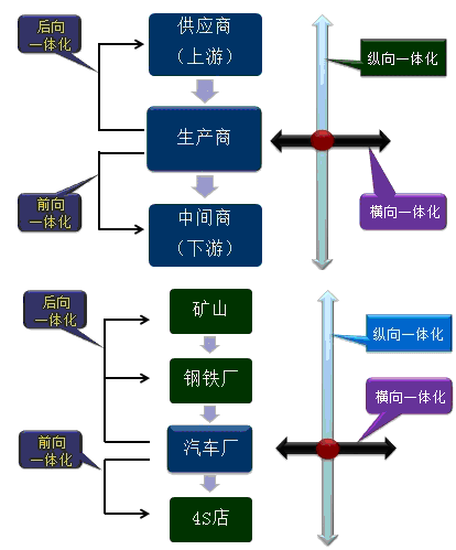 公司戰略知識點