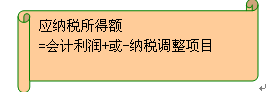 所得稅費用的確認