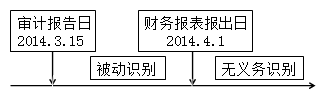 注冊會計師在審計報告日至財務報表報出日前知悉的事實
