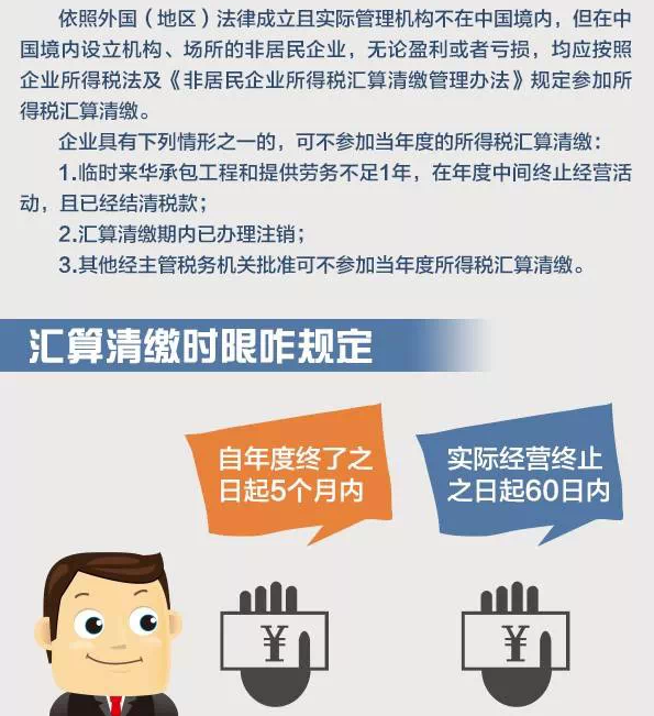 關于匯算清繳那些事兒（非居民企業篇）