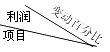 財務成本管理知識點