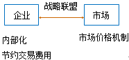 公司戰略與風險管理知識點