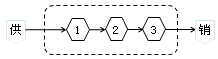 公司戰略與風險管理知識點