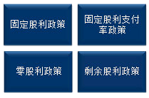 公司戰(zhàn)略與風(fēng)險管理知識點(diǎn)