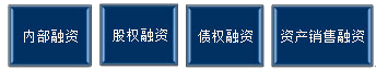 公司戰(zhàn)略與風(fēng)險管理知識點(diǎn)