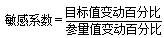 財務成本管理知識點