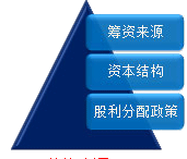 公司戰(zhàn)略與風(fēng)險管理知識點(diǎn)