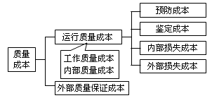 公司戰略與風險管理知識點