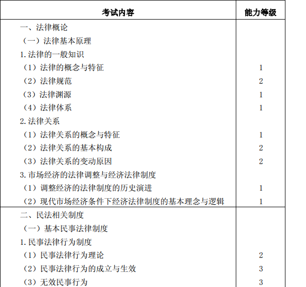 2015年注冊會計師專業階段考試大綱《經濟法》