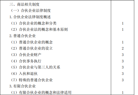 2015年注冊會計師專業階段考試大綱《經濟法》