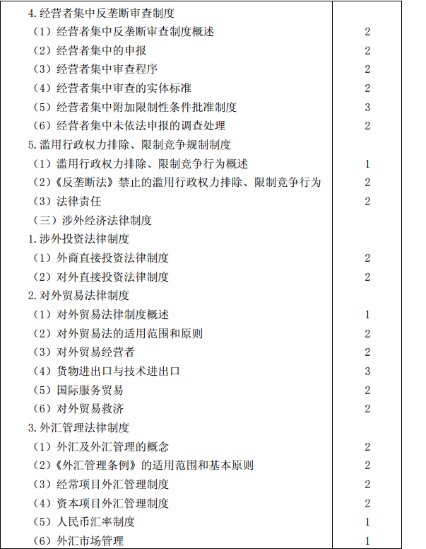 2015年注冊會計師專業階段考試大綱《經濟法》