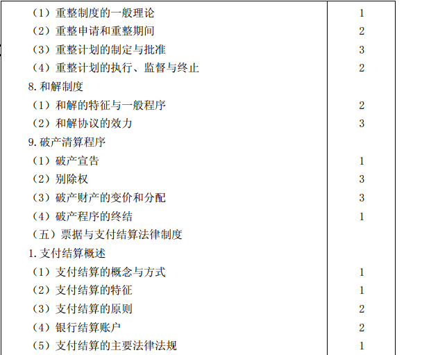 2015年注冊會計師專業階段考試大綱《經濟法》